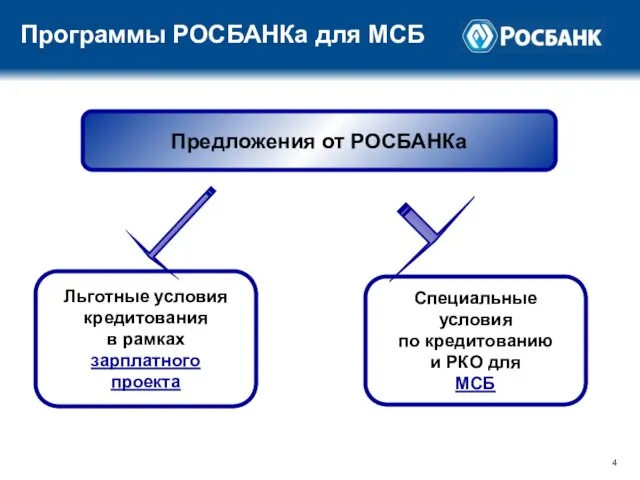 Программы РОСБАНКа для МСБ Предложения от РОСБАНКа Льготные условия кредитования в рамках