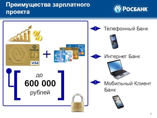 Телефонный Банк Интернет Банк Мобильный Клиент Банк [ ] 600 000 рублей до Преимущества зарплатного проекта