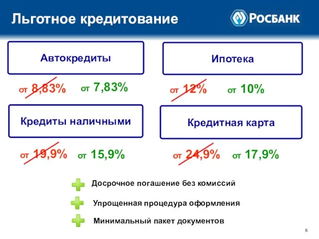 Льготное кредитование Автокредиты Кредиты наличными Ипотека Кредитная карта от 8,83% от 7,83%