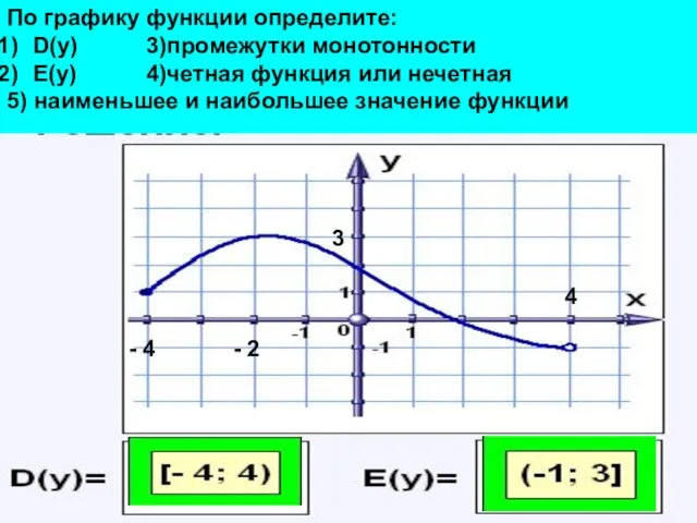 - 4 4 3 По графику функции определите: D(у) 3)промежутки монотонности Е(у)
