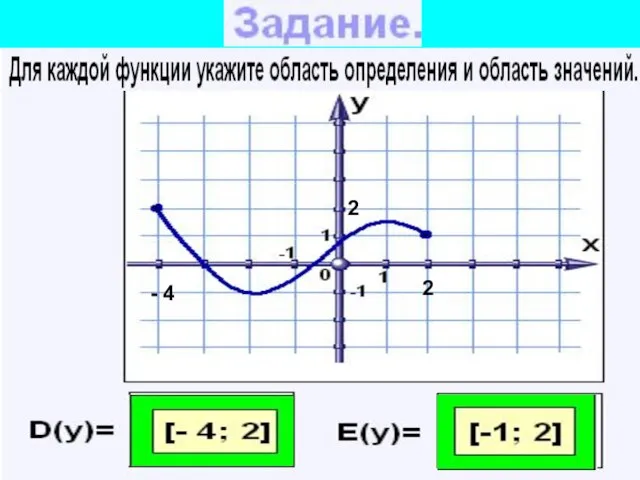 - 4 2 2