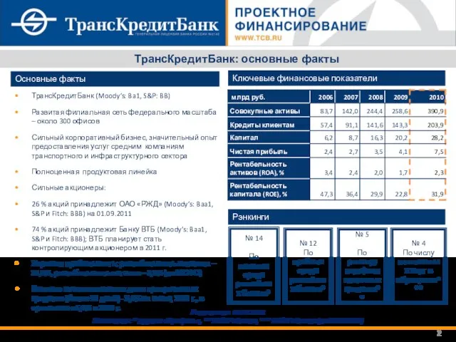 ТрансКредитБанк: основные факты Рэнкинги на 01.01.2011 Источники: * журнал «Профиль», ** РБК.Рейтинг,