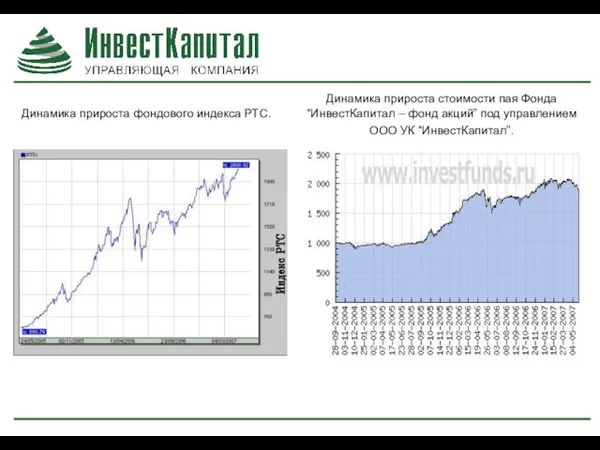 Динамика прироста фондового индекса РТС. Динамика прироста стоимости пая Фонда “ИнвестКапитал –