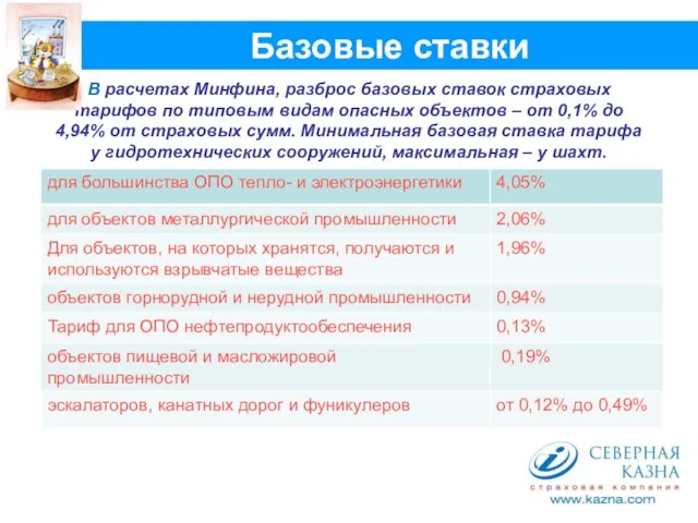 Базовые ставки В расчетах Минфина, разброс базовых ставок страховых тарифов по типовым