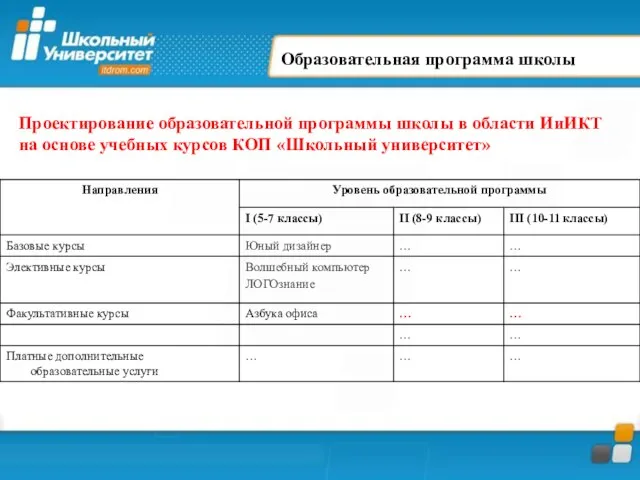 Образовательная программа школы Проектирование образовательной программы школы в области ИиИКТ на основе