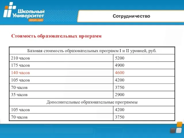 Стоимость образовательных программ Сотрудничество