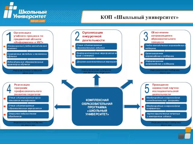 КОП «Школьный университет»