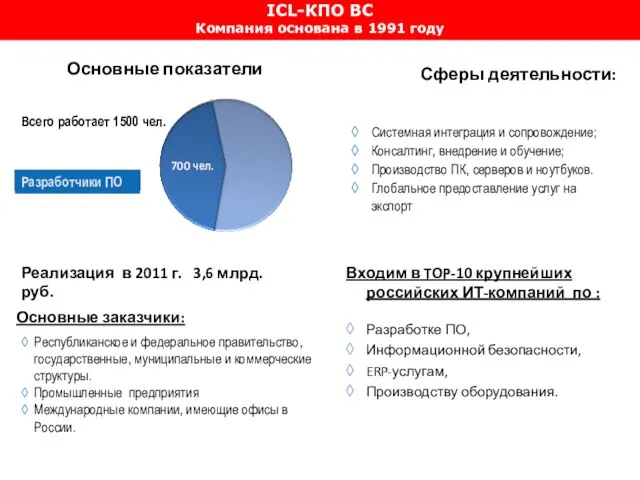 ICL-КПО ВС Компания основана в 1991 году Входим в TOP-10 крупнейших российских