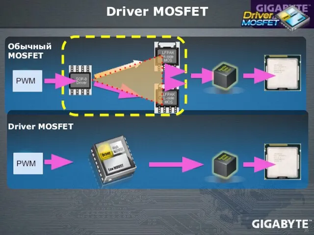 PWM PWM Driver MOSFET Обычный MOSFET Driver MOSFET