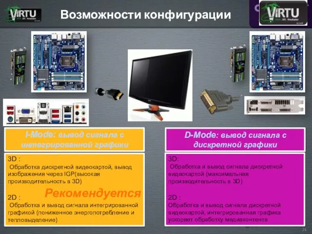 Возможности конфигурации I-Mode: вывод сигнала c интегрированной графики D-Mode: вывод сигнала с