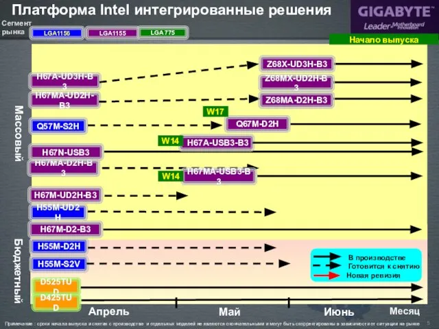 5 Массовый Бюджетный H55M-UD2H H55M-D2H H67A-UD3H-B3 H67MA-D2H-B3 H67M-D2-B3 H67MA-UD2H-B3 LGA1156 LGA1155 LGA