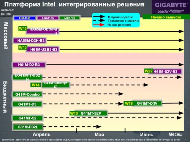 Платформа Intel интегрированные решения G31M-ES2L Массовый Бюджетный LGA1156 G41M-Combo HA65M-D2H-B3 EG41MFT-US2H G41MT-D3