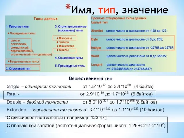 Имя, тип, значение величины Вещественный тип Single – одинарной точности от 1.5*10-45