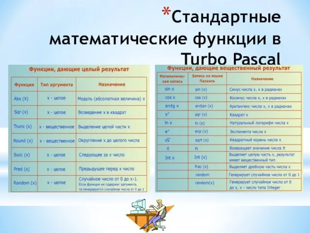 Стандартные математические функции в Turbo Pascal