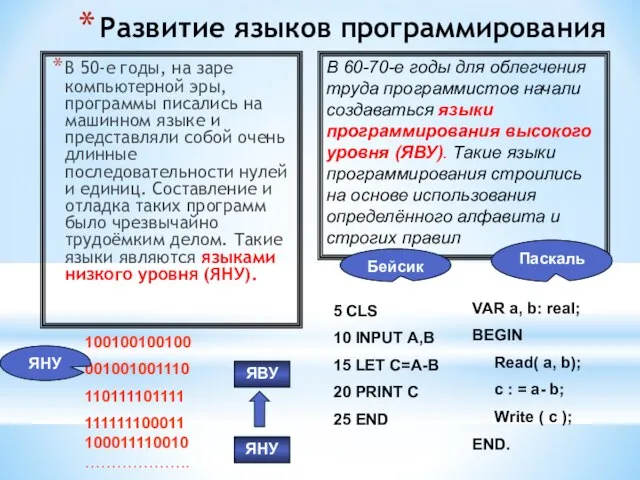 Развитие языков программирования В 50-е годы, на заре компьютерной эры, программы писались