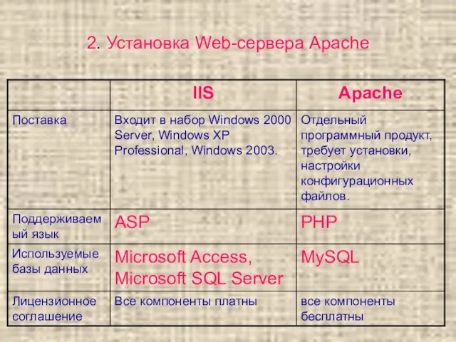 2. Установка Web-сервера Apache