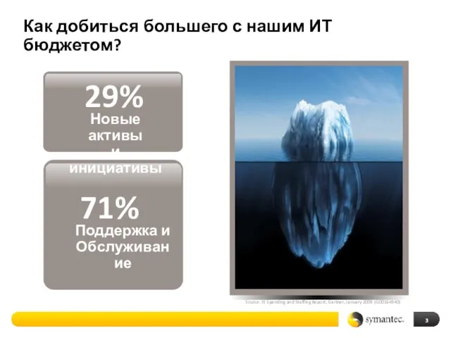 Как добиться большего с нашим ИТ бюджетом? Source: IT Spending and Staffing