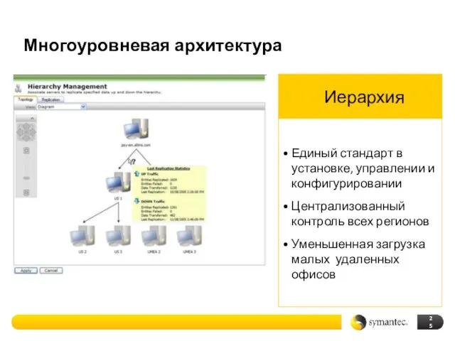 Многоуровневая архитектура