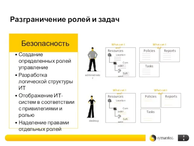 Разграничение ролей и задач administrator What can I see? What can I