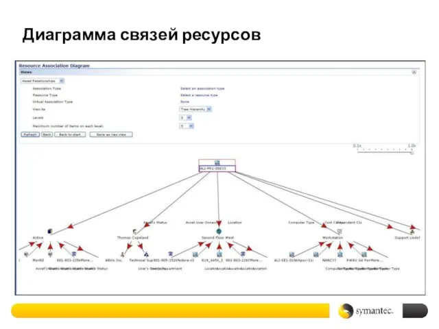 Диаграмма связей ресурсов