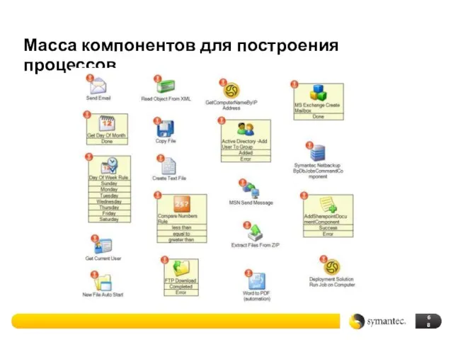 Масса компонентов для построения процессов