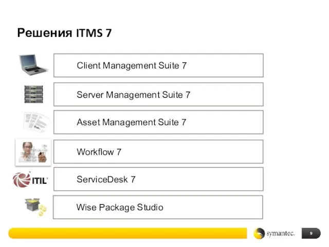 Решения ITMS 7 Client Management Suite 7 Server Management Suite 7 Asset