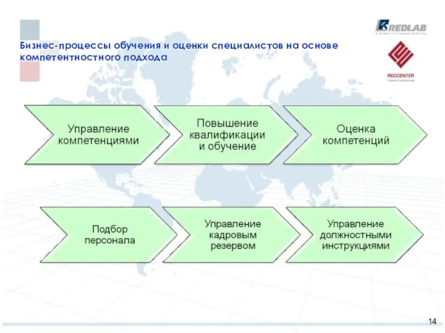 Бизнес-процессы обучения и оценки специалистов на основе компетентностного подхода