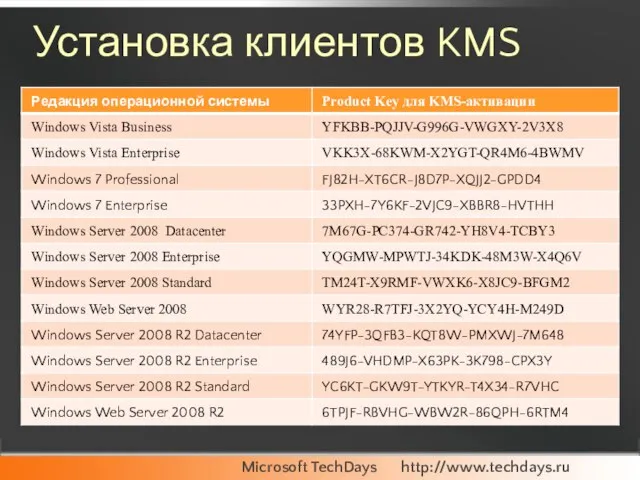 Установка клиентов KMS