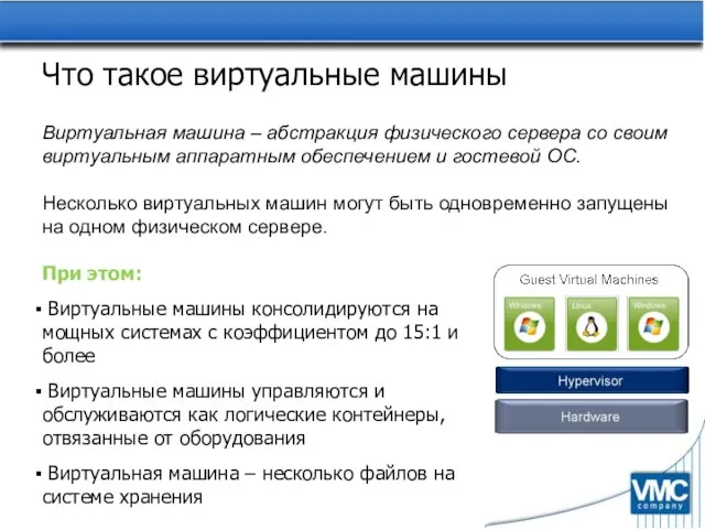 Что такое виртуальные машины Виртуальная машина – абстракция физического сервера со своим