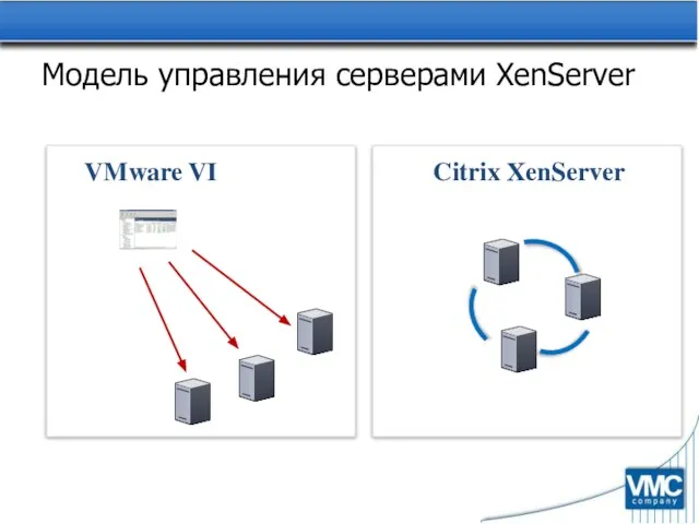 Модель управления серверами XenServer Citrix XenServer VMware VI