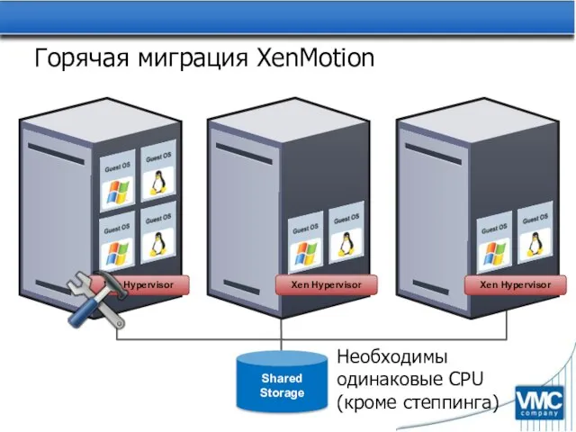 Горячая миграция XenMotion Shared Storage Необходимы одинаковые CPU (кроме степпинга)