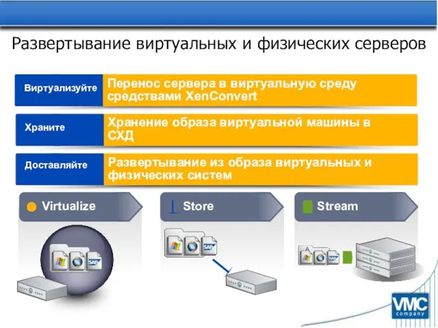 Развертывание виртуальных и физических серверов