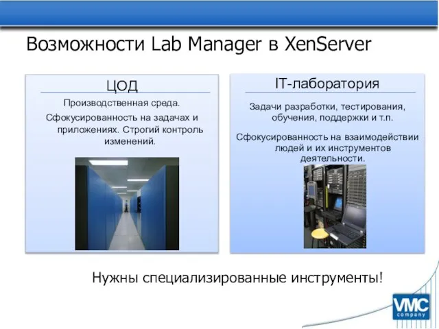 Возможности Lab Manager в XenServer IT-лаборатория Задачи разработки, тестирования, обучения, поддержки и