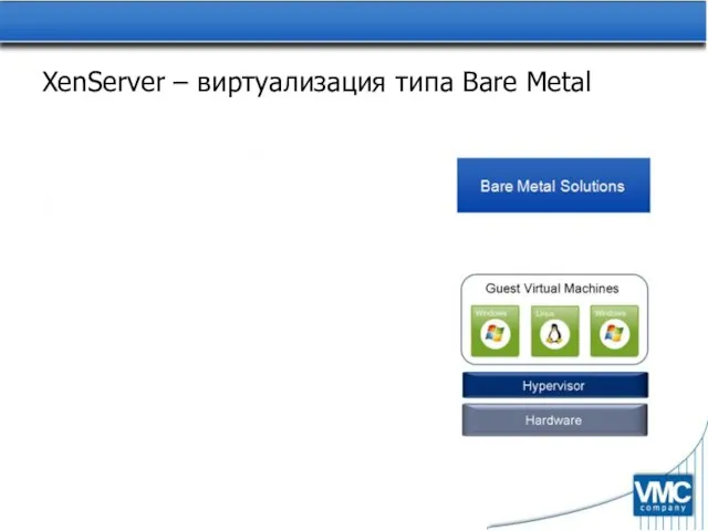 XenServer – виртуализация типа Bare Metal