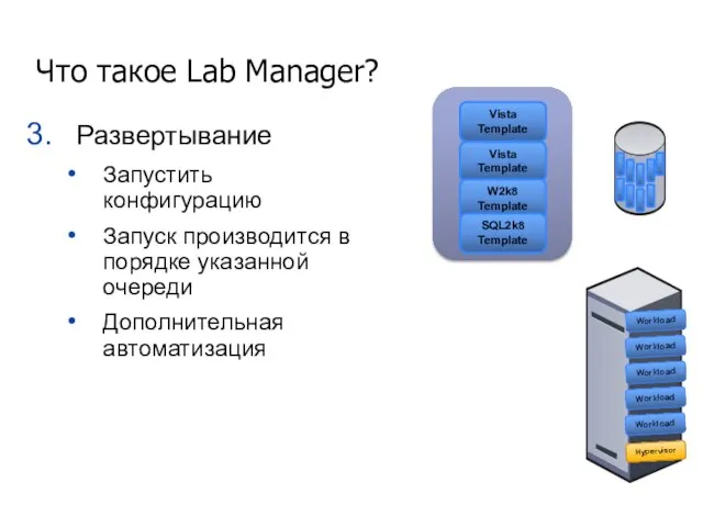 Развертывание Запустить конфигурацию Запуск производится в порядке указанной очереди Дополнительная автоматизация Hypervisor