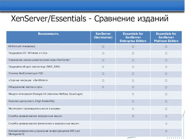 XenServer/Essentials - Сравнение изданий