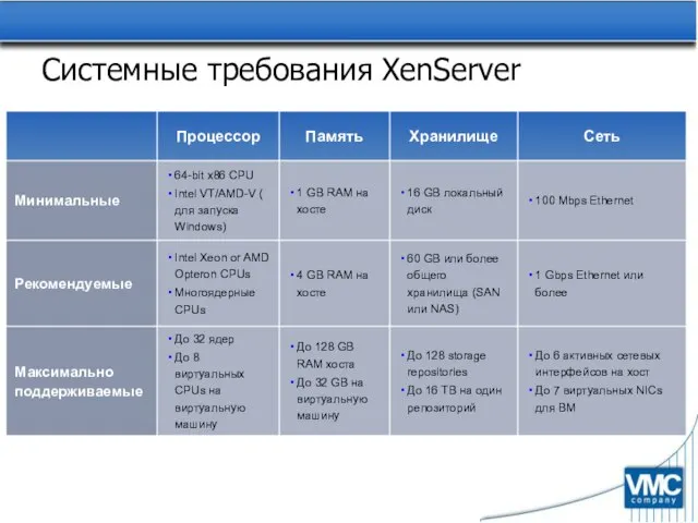 Системные требования XenServer