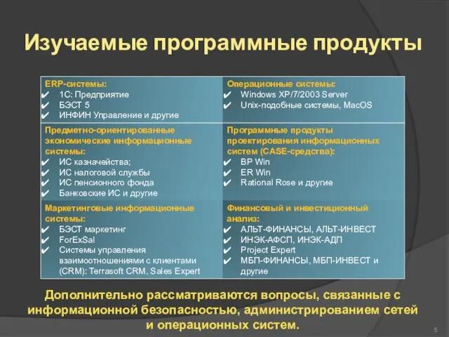 Изучаемые программные продукты Дополнительно рассматриваются вопросы, связанные с информационной безопасностью, администрированием сетей и операционных систем.