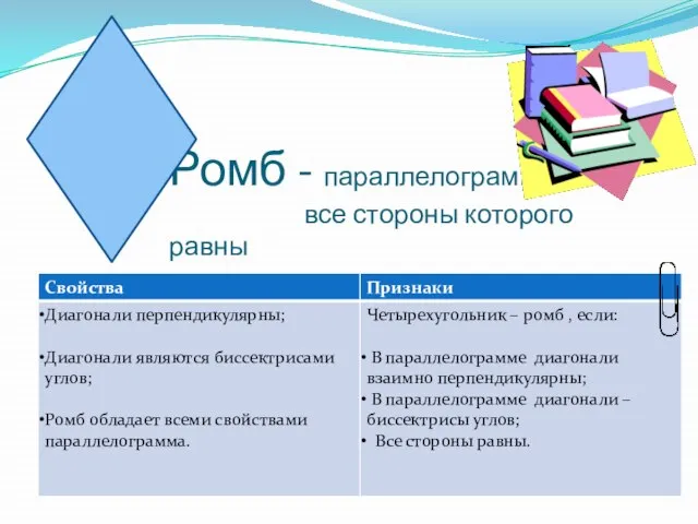 Ромб - параллелограмм , все стороны которого равны