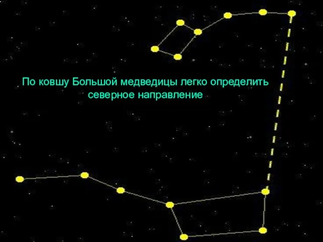 По ковшу Большой медведицы легко определить северное направление