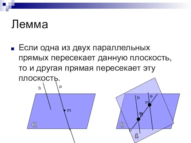 Лемма Если одна из двух параллельных прямых пересекает данную плоскость, то и