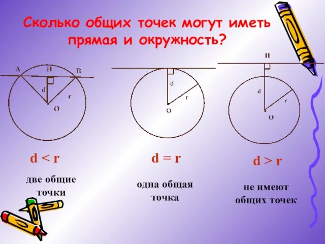 Сколько общих точек могут иметь прямая и окружность? d d = r