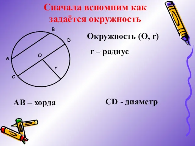 Сначала вспомним как задаётся окружность A B О С D r Окружность