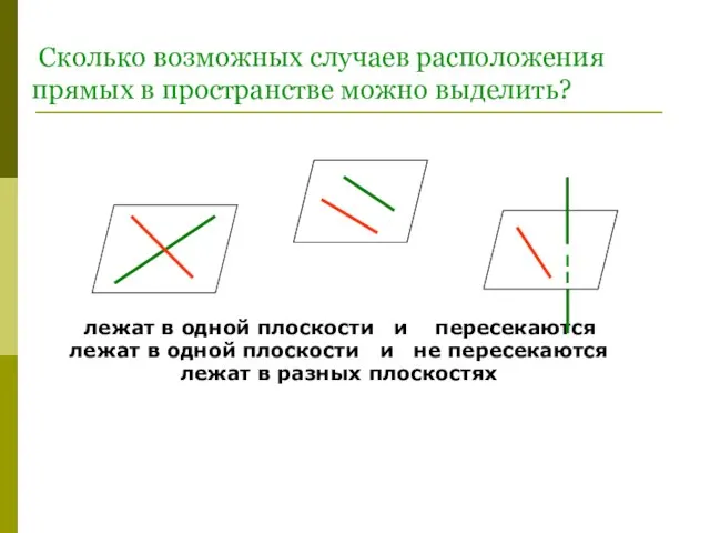 лежат в одной плоскости и пересекаются лежат в одной плоскости и не