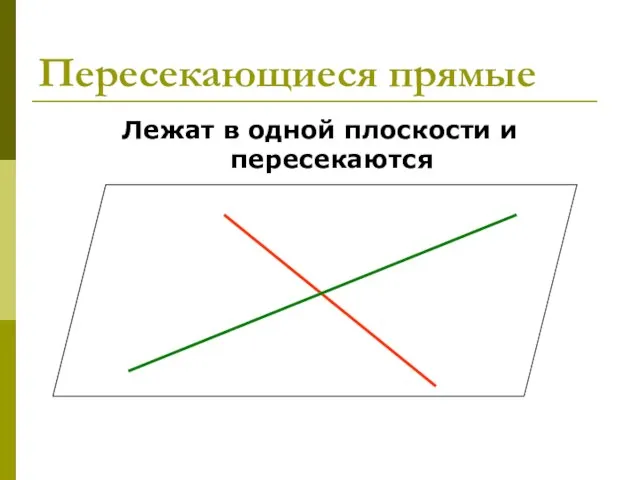 Пересекающиеся прямые Лежат в одной плоскости и пересекаются