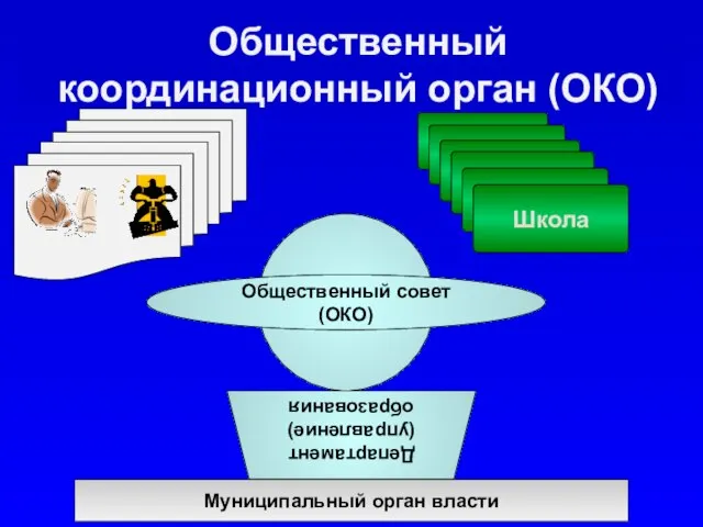 Департамент (управление) образования Муниципальный орган власти Общественный координационный орган (ОКО)