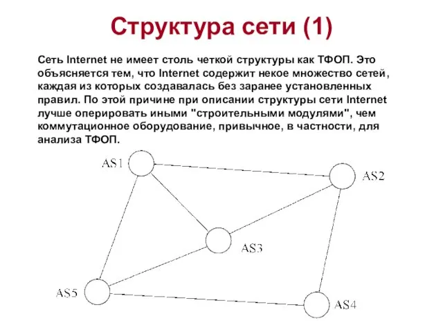 Структура сети (1) Сеть Internet не имеет столь четкой структуры как ТФОП.