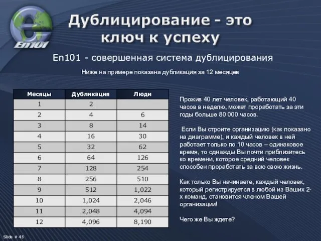 En101 - совершенная система дублицирования Ниже на примере показана дубликация за 12