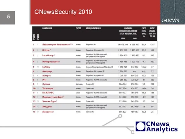 CNewsSecurity 2010
