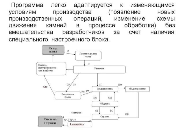 Программа легко адаптируется к изменяющимся условиям производства (появление новых производственных операций, изменение